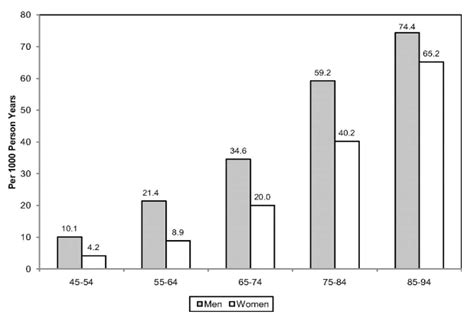 Github Bhavyadubey Prediction Of Heart Disease Using Data Mining