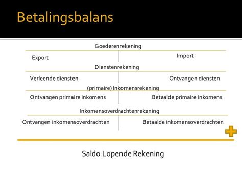 Betalingsbalans