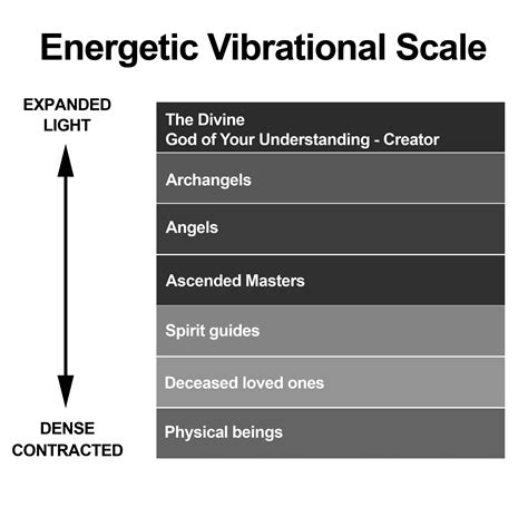 The Vibrational Levels Of The Spirit World Sunny Dawn Johnston