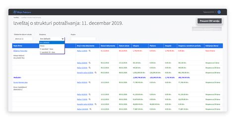 Izveštaji Program za upravljanje firmom Moje Fakture