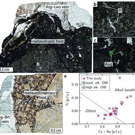 Thin Section Scans And Photomicrographs Showing Host Lithologies A