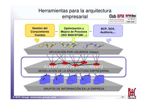 Arquitectura Empresarial