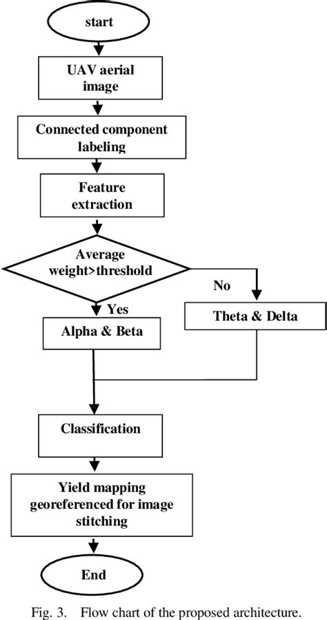 Figure From A Multispectral Ariel Image Stitching Using