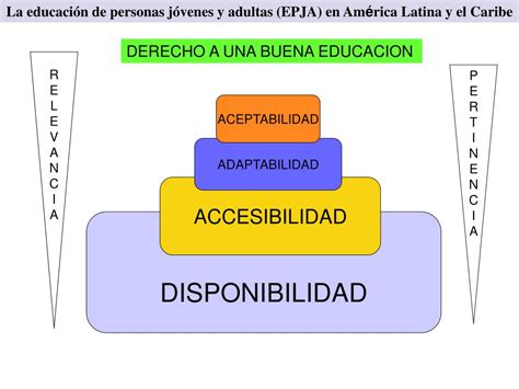 Ppt Informe Sintesis Regional La Educaci N De Personas J Venes Y Adultas En Am Rica Latina Y