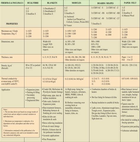 Bharat Minerals