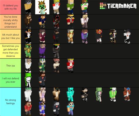 Dsmp Character Tierlist Tier List Community Rankings Tiermaker