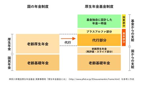 企業年金制度とは？【わかりやすく】仕組み、種類を解説 カオナビ人事用語集