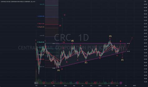 Crc Google Finance