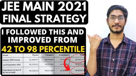 Best Strategy For Jee Main From To Percentile With This