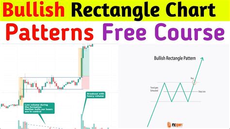 Bullish Rectangle Chart Patterns Free Course Learn All Chart Pattern