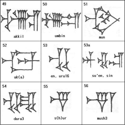 설형문자 문자표 [ 楔形文字 Cuneiform Script ] 네이버 블로그