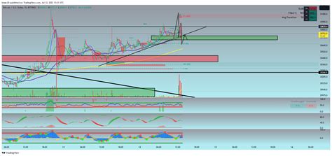 Bitfinex Btcusd Chart Image By Bmac Tradingview