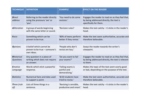 DAFOREST TECHNIQUES | Teaching Resources