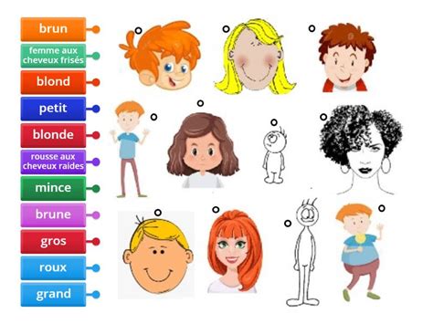 La Description Physique 1 Diagrama Con Etiquetas