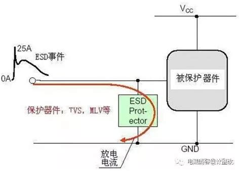 电路ESD防护设计分析 知乎