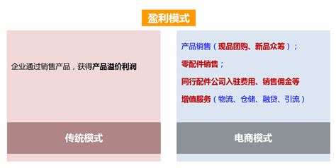 产品规划，从一个整体解决方案说起 人人都是产品经理