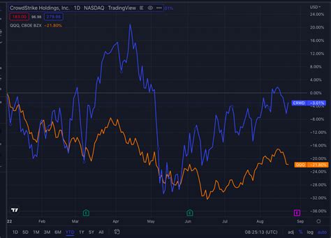 Semiconductor etf vs mutual fund : StocksAndTrading