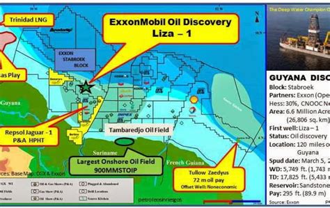 Exxon Mobil Hess Confirm That Off Guyana Coast Oil Discovery Is Largest