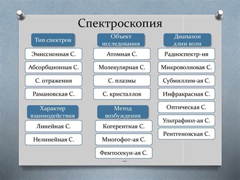 Спектроскопия лазерных кристаллов - презентация онлайн