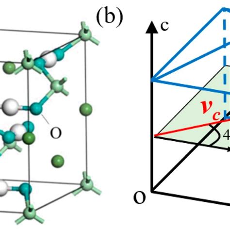 A Three Dimensional Crystal Structure Of Kdp 29 And B Coordinate