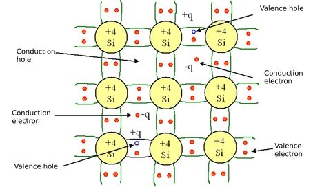 Jana: Intrinsic Semiconductor