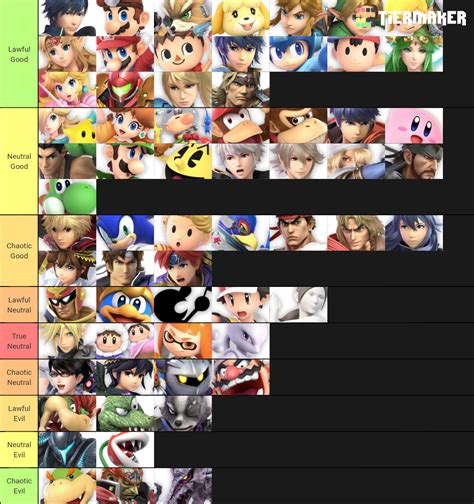 Smash Characters Alignment Chart In The Form Of A Tier List Rsmashbrosultimate