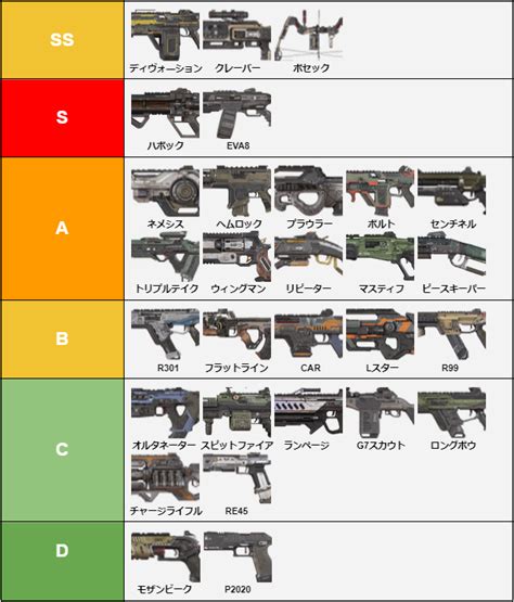 【apex】シーズン21前半の最強武器ランキング！おすすめの武器構成も紹介 ゲームホリック