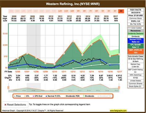 Refineries Showing Value: Holly Frontier (NYSE:DINO) | Seeking Alpha