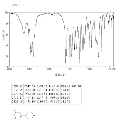 1 3 METHYLPHENYL PIPERAZINE 41186 03 2 IR Spectrum