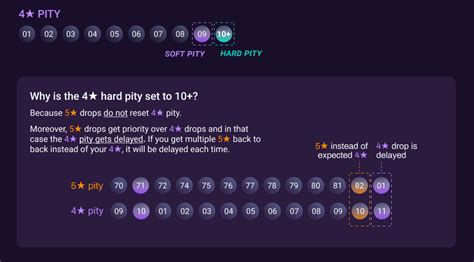 A Guide To Taking Advantage Of The Pity System In Genshin Impact Dignitas