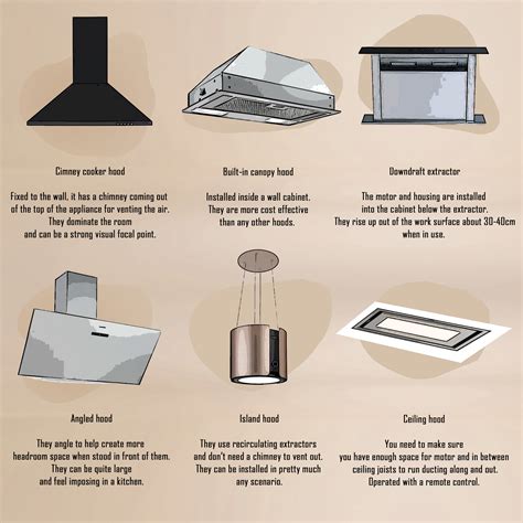 Different Types Of Cooker Hood at Jean Begaye blog