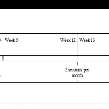 Study Protocol ESC Electrochemical Skin Conductance FMRI Functional