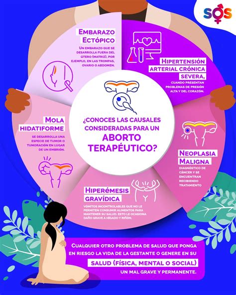 Causales para solicitar el aborto terapéutico Hot Sex Picture