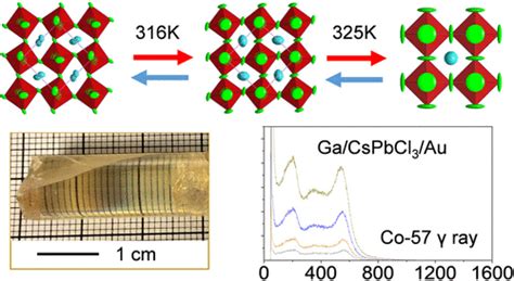 Cspbcl3 钙钛矿半导体在室温下进行能量分辨 γ 射线检测的演示journal Of The American Chemical Society X Mol