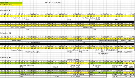 Patchbay Diagram Wiring Diagram Pictures