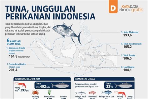 Tuna Unggulan Perikanan Indonesia Infografik Katadata Co Id