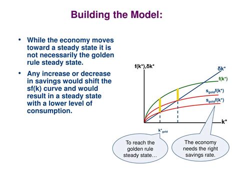 Ppt The Solow Growth Model Part Two Powerpoint Presentation Free