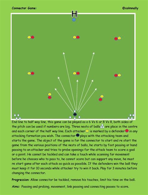 Pin On Hurling Football Drills