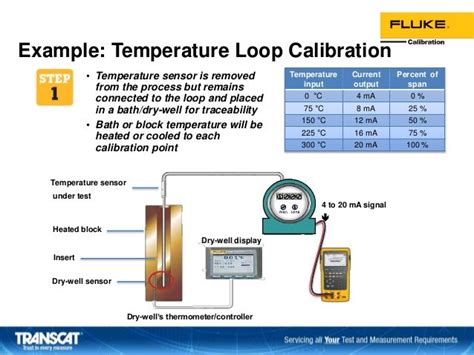 Automating Temperature Sensor Calibration