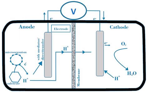 Energies Free Full Text A Comprehensive Review On The Recent