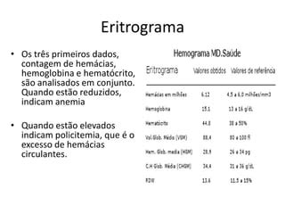 Interpreta O Do Hemograma Ppt