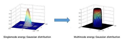 Single Mode Laser VS Multimode Laser Knowledge Elite