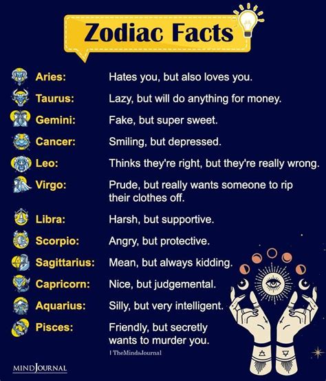 Facts About Each Zodiac Sign Zodiac Memes Quotes Artofit