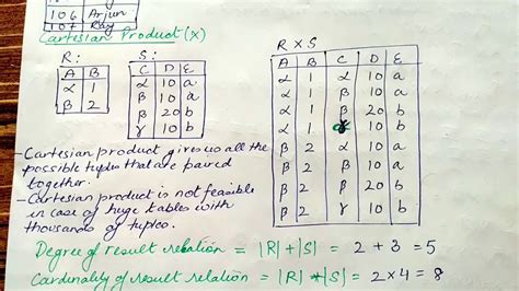 Relational Algebra Selection Projectioncartesian Product Union