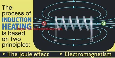 Induction Heating Basic Principle Of High Frequency Induction Heating