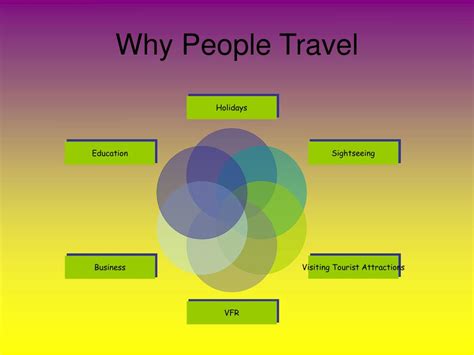 Ppt Gcse Leisure And Tourism Powerpoint Presentation Free Download