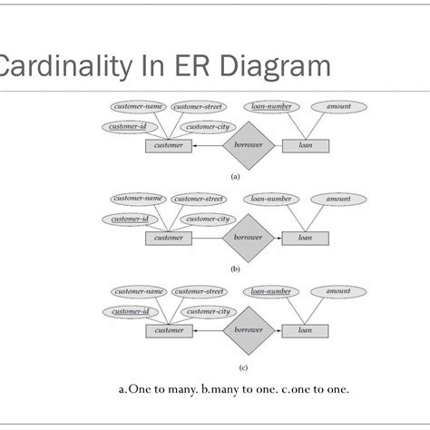 Steps To Convert Er Diagram To Relational Model Relational E