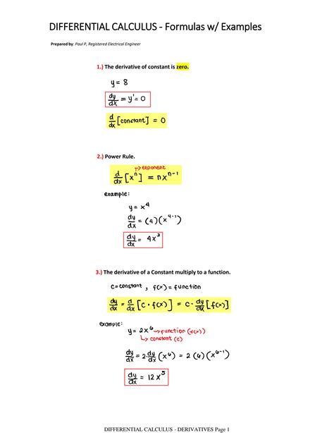 Derivative Formulas Calculus