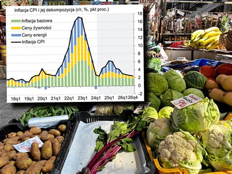 NBP ma złe wieści Prognozuje zaskakujący wzrost cen Inflacja wyższa
