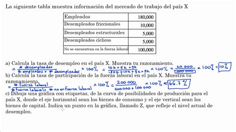 Calcular La Tasa De Participación De La Fuerza Laboral Y El Desempleo